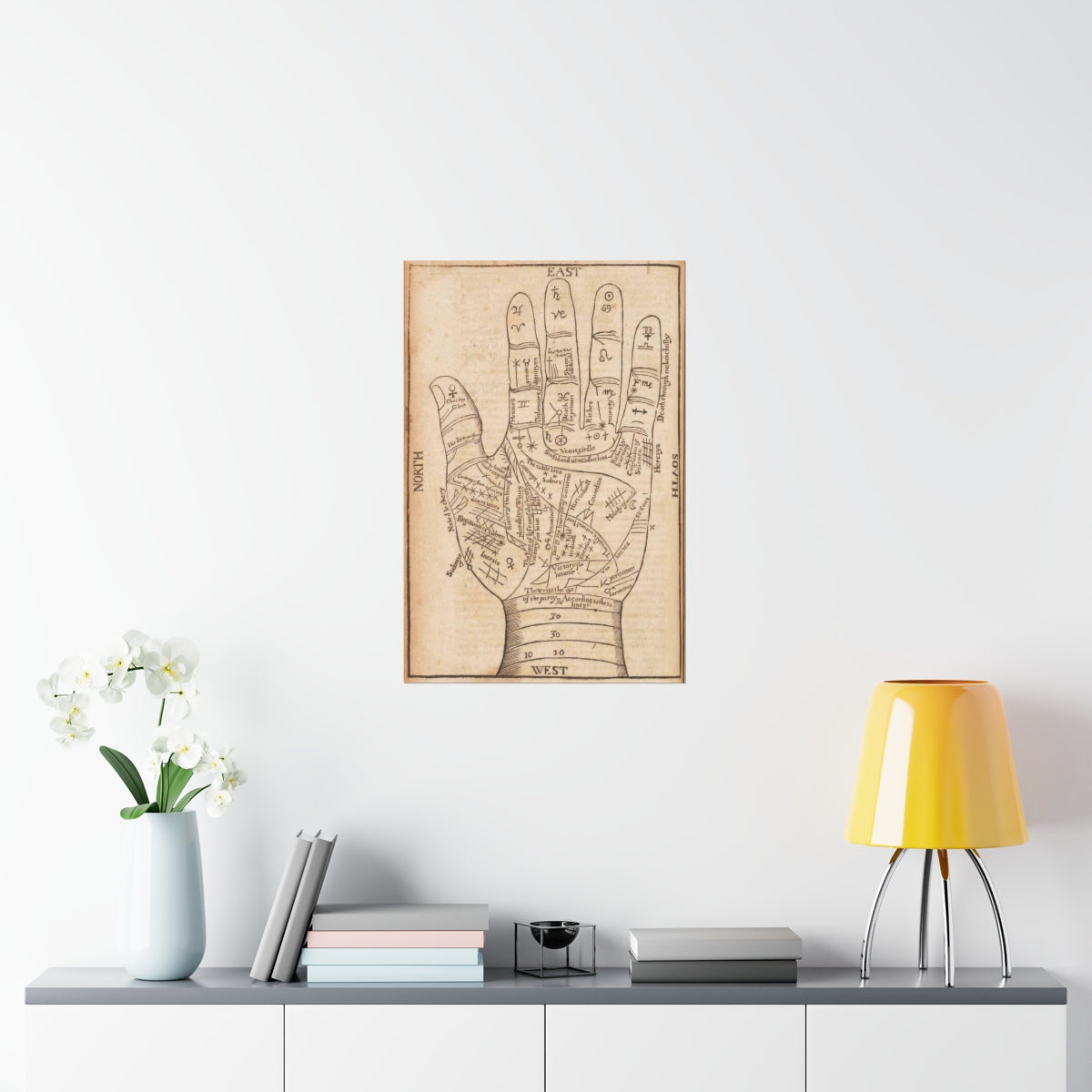 Richard Saunders - Palmistry/Chiromancy Chart 1653 Print Poster