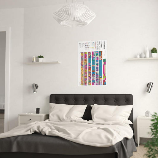 United States Radio Spectrum Frequency Allocations Chart Ham Radio Print Poster - Art Unlimited