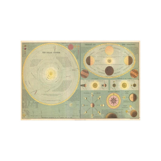 1873 Old Chart Of The Solar System Astronomy Map Of The Cosmos Print Poster - Art Unlimited