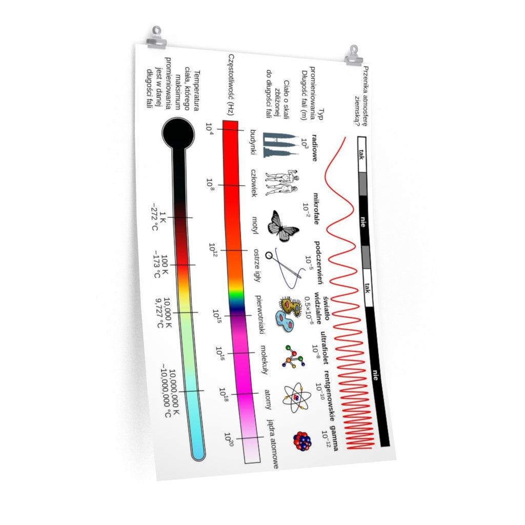 Electromagnetic Spectrum Print Poster - Art Unlimited