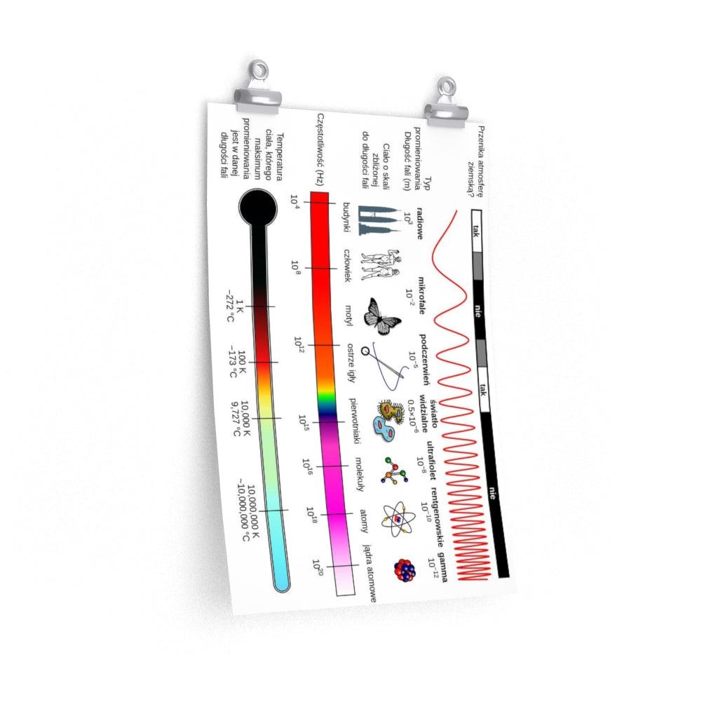 Electromagnetic Spectrum Print Poster - Art Unlimited