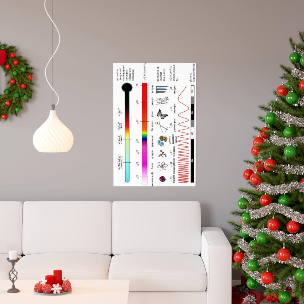 Electromagnetic Spectrum Print Poster - Art Unlimited