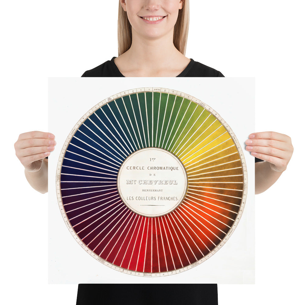 Chevreul Color Wheel Print Poster