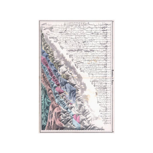 Mountains And Rivers Of The World With Comparative Heights And Lengths 1874 Print Poster - Art Unlimited